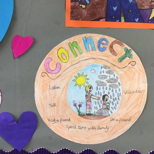 Whole school 5 Ways to Wellbeing displays